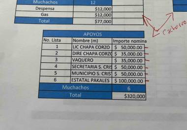 La policía de élite de Chiapas —conocida como Fuerza de Reacción Inmediata Pakal (FRIP)— aparece en la narconómina del abatido capo Nemesio Rubén Oseguera Cervantes, alias “El Mencho”.