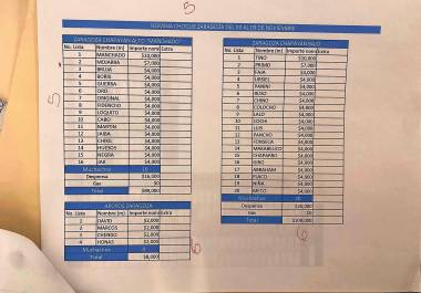 En la narconómina que fue encontrada en una de las cabañas en las que se refugiaba “El Mencho”, se enlistan los registros contables, se contienen aportaciones de jefes de plaza, sueldos de halcones y sicarios de la organización criminal, pagos de sobornos a la Fiscalía General de la República (FGR), militares, policía municipal, hackers.