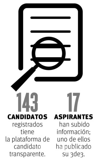 $!Ignoran ley 3de3, 28 alcaldes que buscan reelegirse en Coahuila