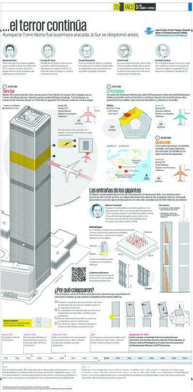 $!El impacto que generó el 11-S en América Latina y Europa