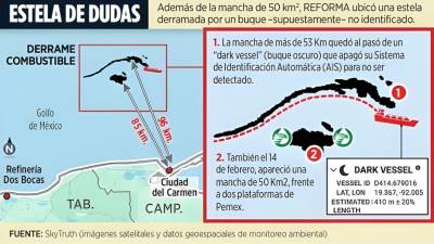 Mientras especialistas señalan que esta maniobra es típica del robo de hidrocarburos, la SEMAR admitió desconocer por qué la nave ocultó su ubicación, limitándose a investigar a 13 embarcaciones sospechosas.