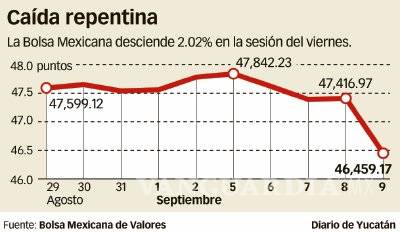 $!Un “viernes negro” para los mercados