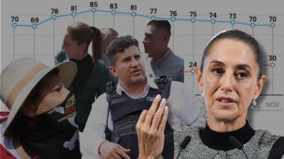 La Presidenta de México ha mantenido su nivel de aprobación en mexicanos, 70% de la población aprueban la gestión de Claudia Sheinbaum en noviembre, pese a casos como Carlos Manzo, acoso y Marcha ‘Z’
