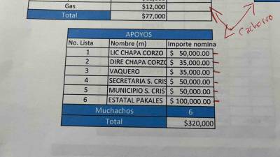 La policía de élite de Chiapas —conocida como Fuerza de Reacción Inmediata Pakal (FRIP)— aparece en la narconómina del abatido capo Nemesio Rubén Oseguera Cervantes, alias “El Mencho”.