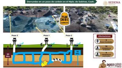 Sedena muestra avances del Plan DN-III-E en el rescate de mineros atrapados en pozo de carbón en Sabinas, Coahuila.