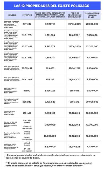 $!Por medio de prestanombres, Cárdenas Palomino acumuló 12 lujosas propiedades: Anabel Hernández