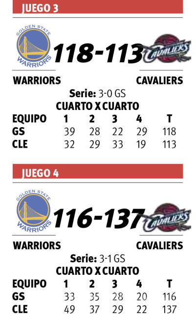 $!Los Cavaliers, siempre contra la corriente