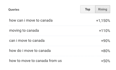 $!Se disparan búsquedas en Google de &quot;¿cómo mudarse a Canadá?&quot; tras supermartes