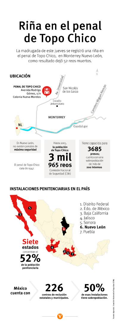 $!En Piedras Negras un penal se transformó en campo de exterminio