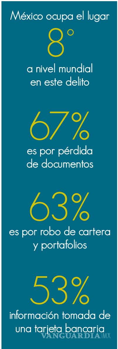 $!Sedesson pone en riesgo la privacidad de personas en pobreza... por mil pesos, adultos mayores de Sonora facilitan sus datos biométricos