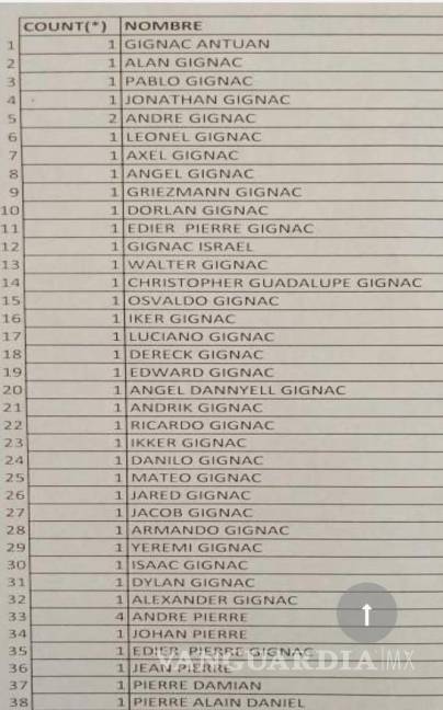 $!Una pequeña compilación de los nombres de niños que nacieron en la era Gignac.