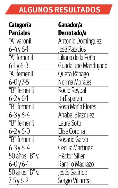 $!Acción en las canchas y la alberca del Campestre Saltillo