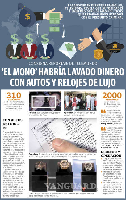 $!El coahuilense 'Mono' Muñoz habría lavado dinero con joyas y relojes de lujo en España: investigación de Telemundo
