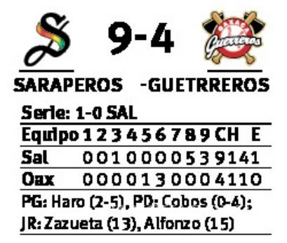 $!Saraperos acaba con la racha de 8 derrotas con grand slam de Zazueta