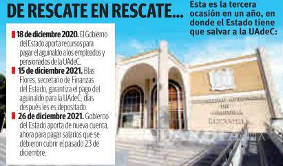 $!Rescata Coahuila de nueva cuenta sueldos en la UAdeC; pagarán hoy a trabajadores