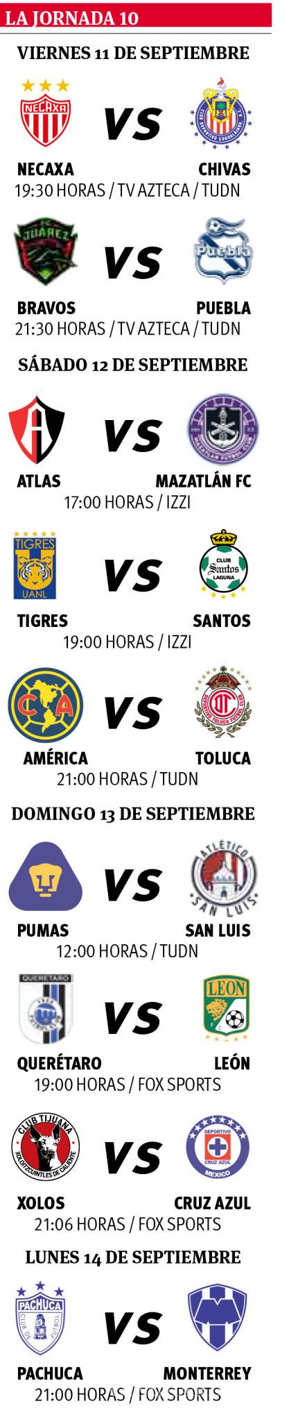 $!Se pelean la cima Pumas, Cruz Azul y América