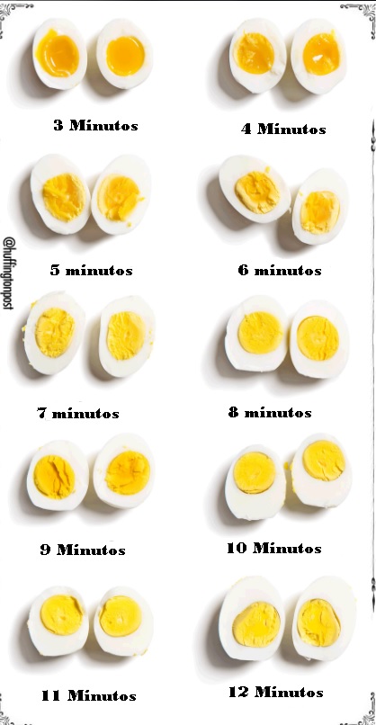 $!¿Cuánto tiempo hay que hervir un huevo?