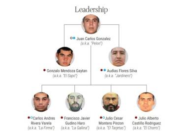 EU identifica a Juan Carlos González, alias “Pelón”, como líder del CJNG tras muerte del ‘Mencho’.