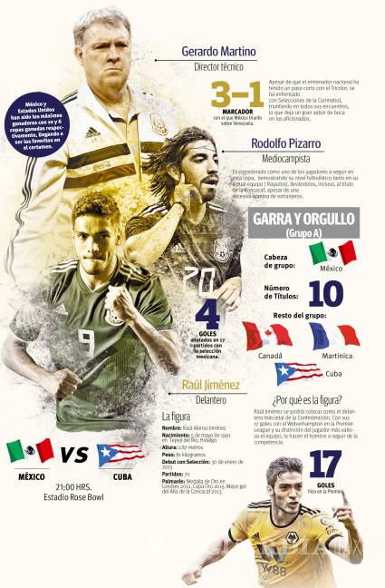 $!México a Copa Oro, el examen del ‘Tata’