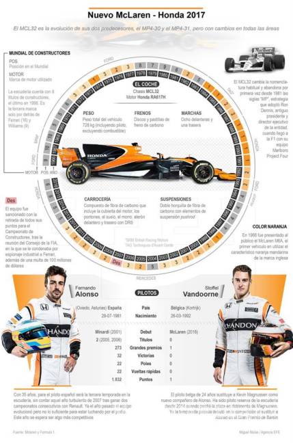 $!McLaren recupera el color naranja en su nuevo MCL32