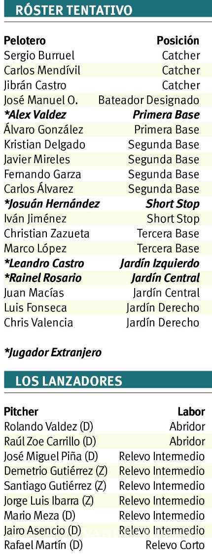 $!Saraperos resurgen de las cenizas