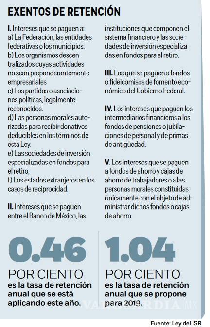 $!Para 2019 los ahorradores deberán pagar más impuestos