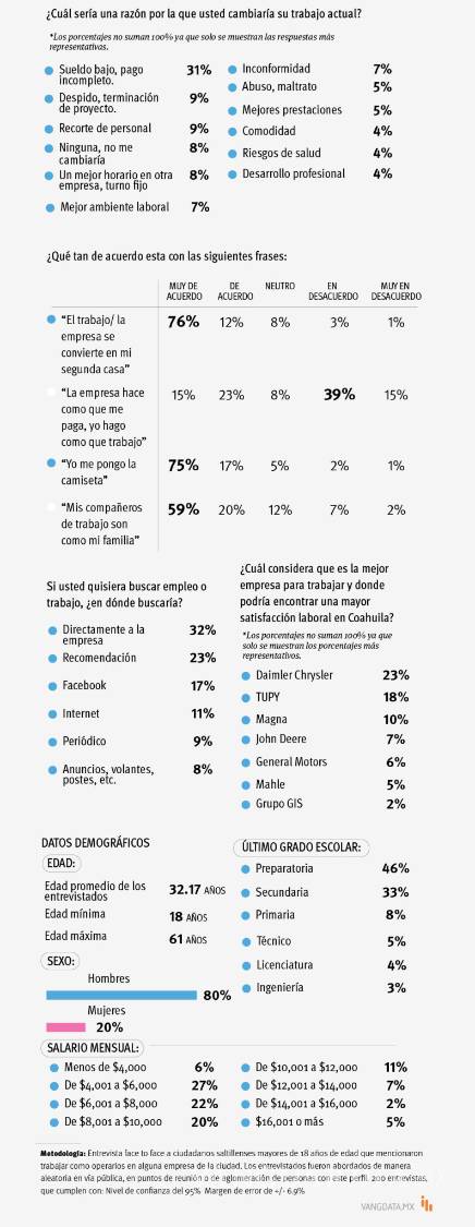 $!VANGUARDIA presenta el suplemento Fuerza Laboral 2019; participaron más de 125 empresas