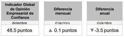 $!La desconfianza de la IP en la economía amenaza el crecimiento en 2026: economista coahuilense