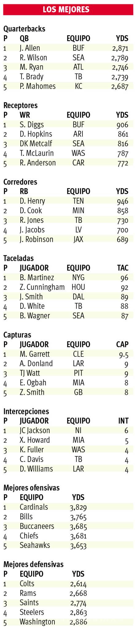 $!El Jefe se queda otros 5 años