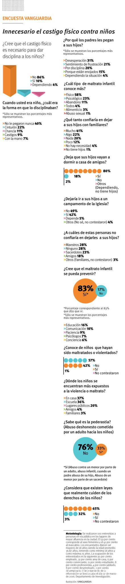 $!Algo se ha hecho mal en Coahuila en la educación de la niñez: DIF