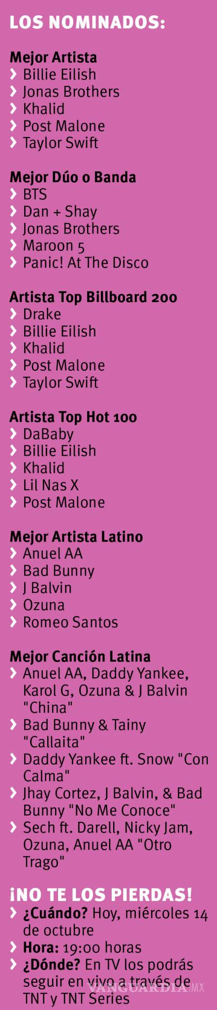 $!Billboard Music Awards 2020, ¿una gala obsoleta?