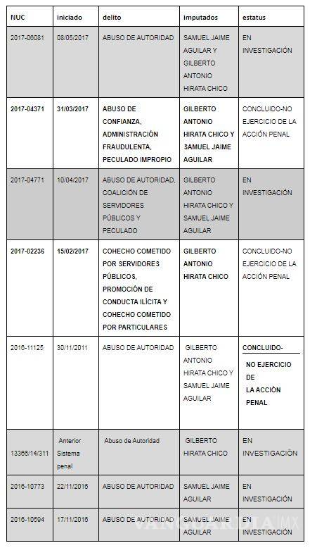 $!Hirata, el exalcalde de Ensenada que no ha podido explicar un desfalco de 500 mdp a población marginada ¡Y sigue libre!