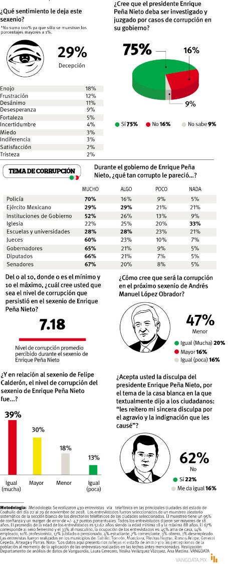 $!EPN, el presidente de la impunidad; corrupción, el sello de la casa