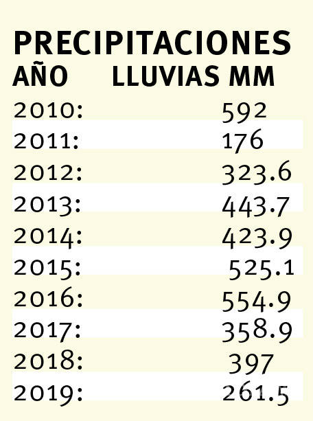 $!2019, segundo año con menos lluvias en la última década en Coahuila