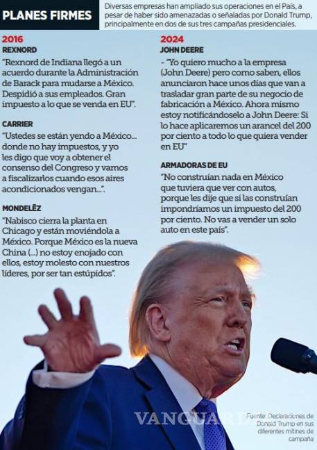 $!Empresas amenazadas con aumento de aranceles ignoran a Trump y apuestan por México