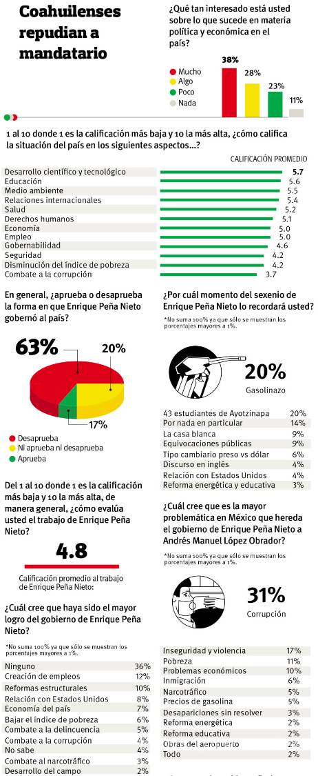 $!EPN, el presidente de la impunidad; corrupción, el sello de la casa