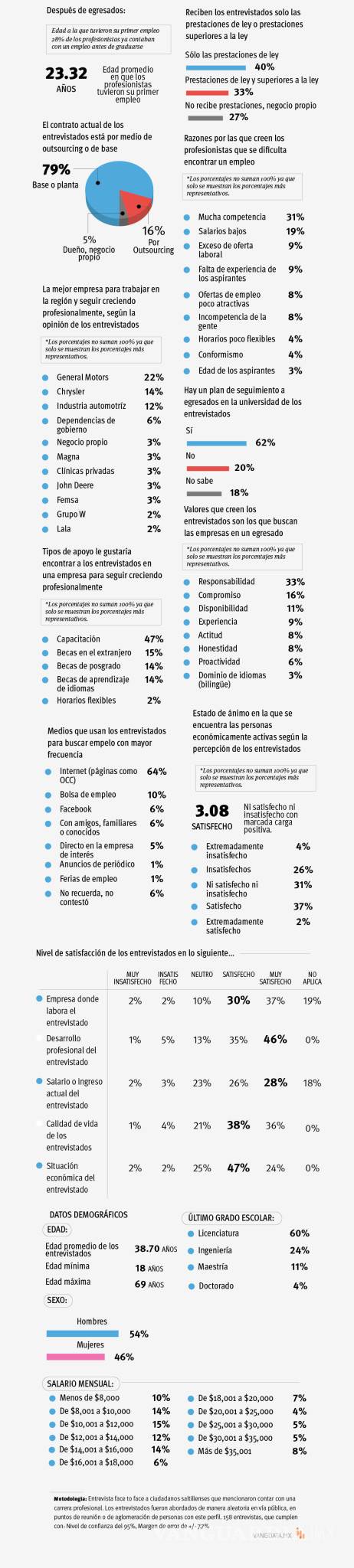 $!VANGUARDIA presenta el suplemento Fuerza Laboral 2019; participaron más de 125 empresas