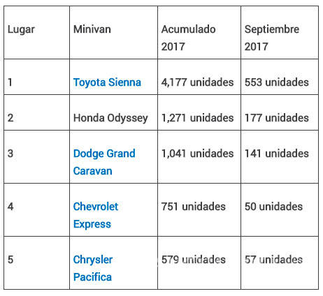 $!Los autos más vendidos de cada segmento en septiembre 2017