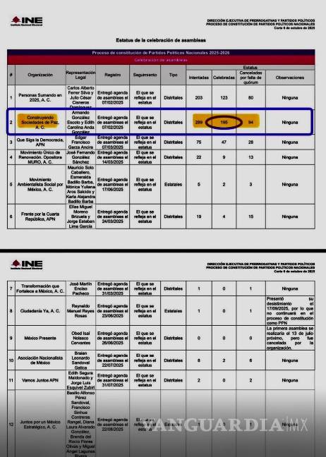 $!Se llama “Construyendo Sociedades de Paz, A.C.” y sus líderes están directamente relacionados con las filas del poder que gobierna a México desde hace siete años.
