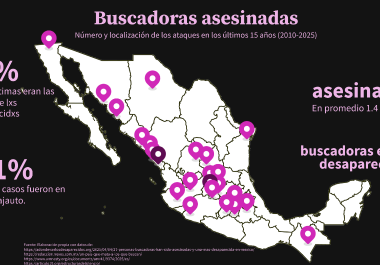 El mayor número de ataques lo concentran Sinaloa y Guanajuato.