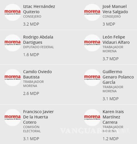 $!Morena dio el dinero de fideicomiso a 53 militantes