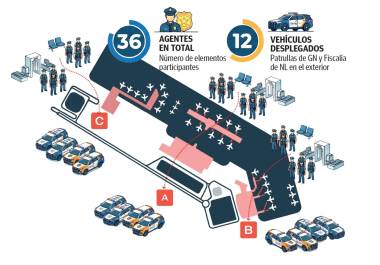 Desplegó Fiscalía de NL ¡a 36 agentes! para ‘capturar’ a Armando Castilla, director general de VANGUARDIA