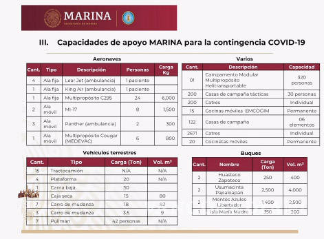 $!Marina de México se suma al combate al coronavirus; Sedena manejaría hospitales del Insabi