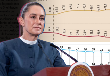 Claudia Sheinbaum durante evento público en octubre, mes en el que encuestas registraron ajustes en su aprobación.