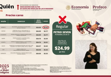 Profeco reporta que la gasolinera PETRO 7 SEVEN PETRO en Saltillo, Coahuila, registró el precio de gasolina más alto del país, con 24.99 pesos por litro y un margen de ganancia de 5.34 pesos, dentro del programa “Quién es quién” en precios de combustibles