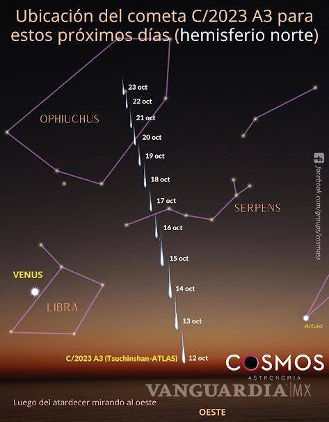 $!Se desplazará a lo largo de las constelaciones Libra, Serpens y Ophiuchus entre el 12 y el 23 de octubre.