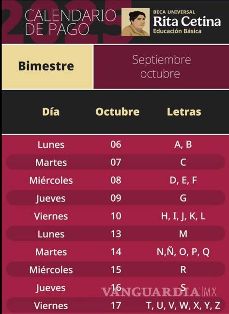 $!Beca Rita Cetina: ¿qué estudiantes recibirán el pago de mil 900 pesos del 14 al 17 de octubre?