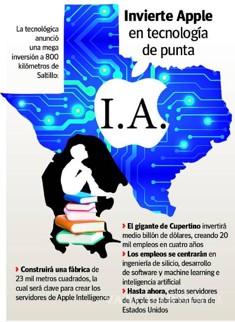 $!Coahuila debe enfocarse en tecnología e inglés para aprovechar oportunidades en Texas, como nueva planta de Apple