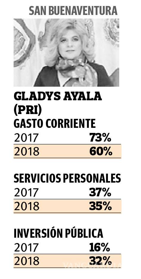 $!Cuestiona ASE de Coahuila a Fiscalía por investigaciones sobre irregularidades