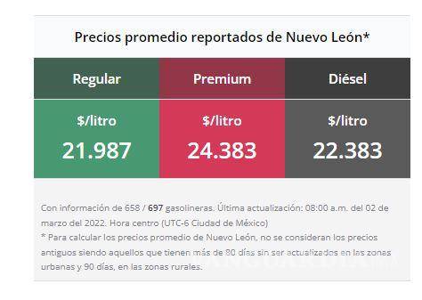 $!En Nuevo León, la gasolina premium ya sobrepasa los 24 pesos en promedio.